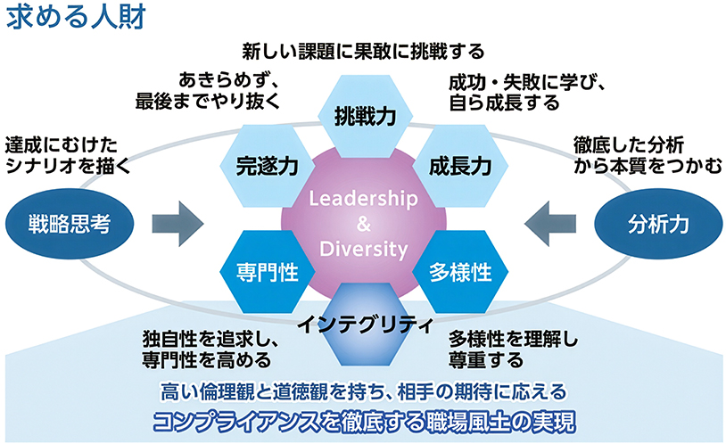 持続する意思