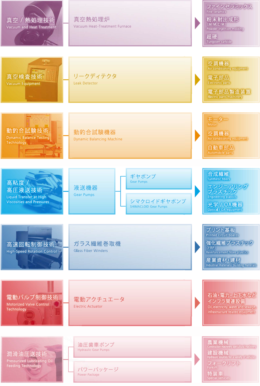 真空/熱処理技術